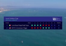 Luna Rossa Prada Pirelli vs. NYYC American Magic – Full Race 18/09/2024