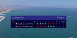 Luna Rossa Prada Pirelli vs. NYYC American Magic – Full Race 18/09/2024